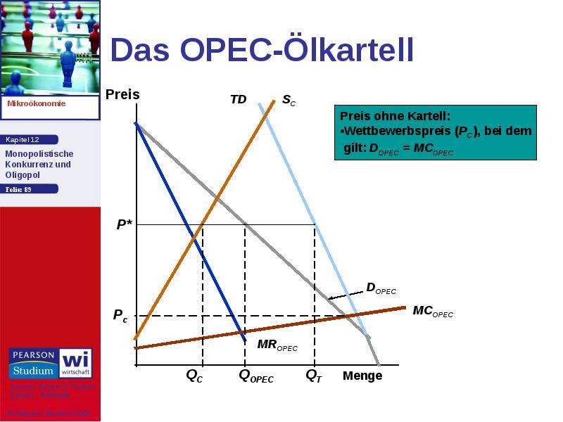 Das OPEC-Ölkartell