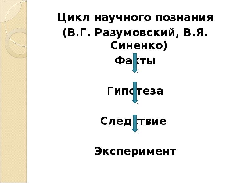 Составьте план по теме научное познание