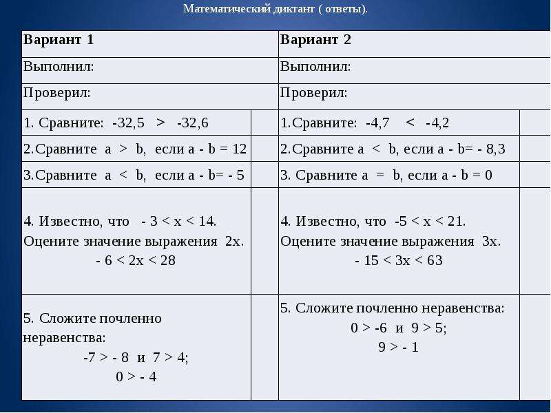 Свойства неравенств 9 класс. Числовые неравенства 9 класс формулы. Свойство неравенств Алгебра.