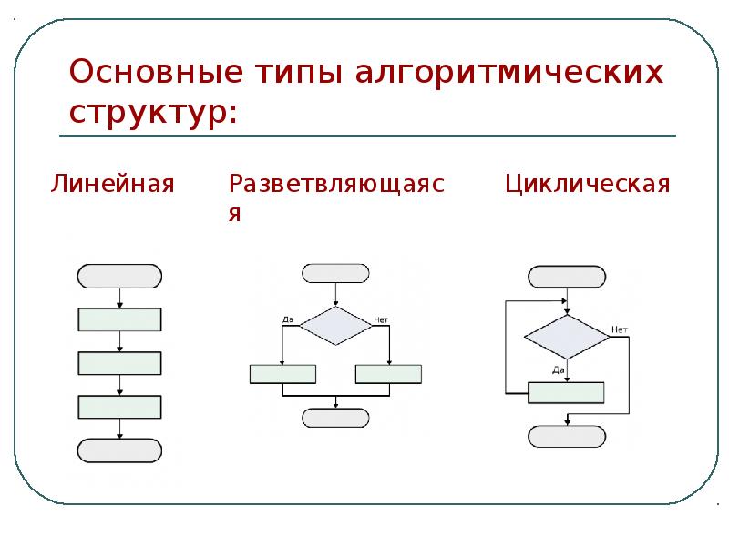 Алгоритмические структуры