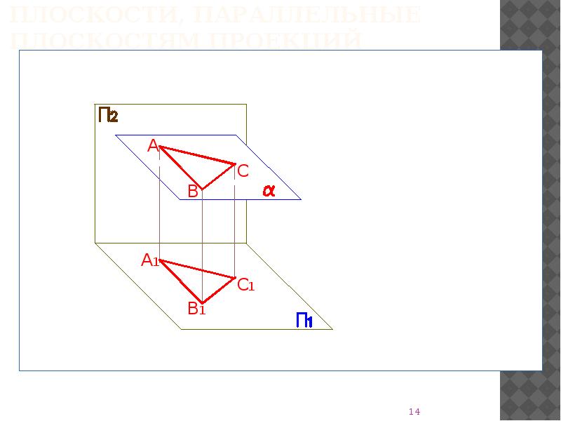 Проекции параллельных плоскостей