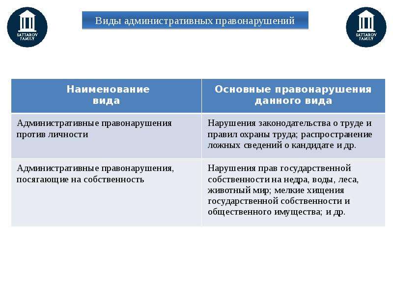 Какая юрисдикция. Особенности административной юрисдикции. Виды административной юрисдикции схема. Характеристика административной юрисдикции. Особенности административной юрисдикции ЕГЭ.