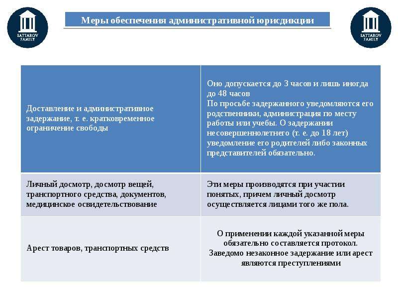 Особенности административной юрисдикции, слайд №7