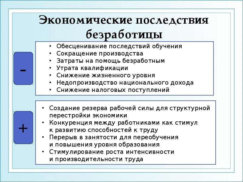 Социально экономические последствия безработицы