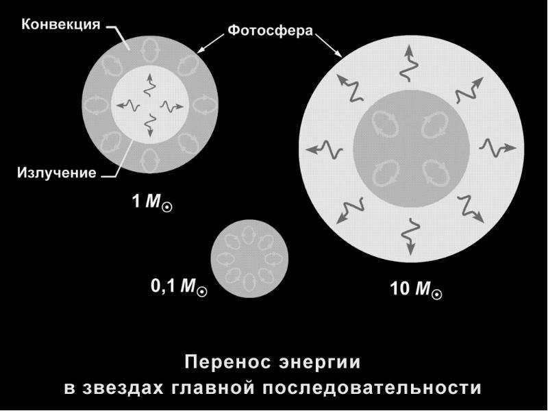 Схема полной звезды