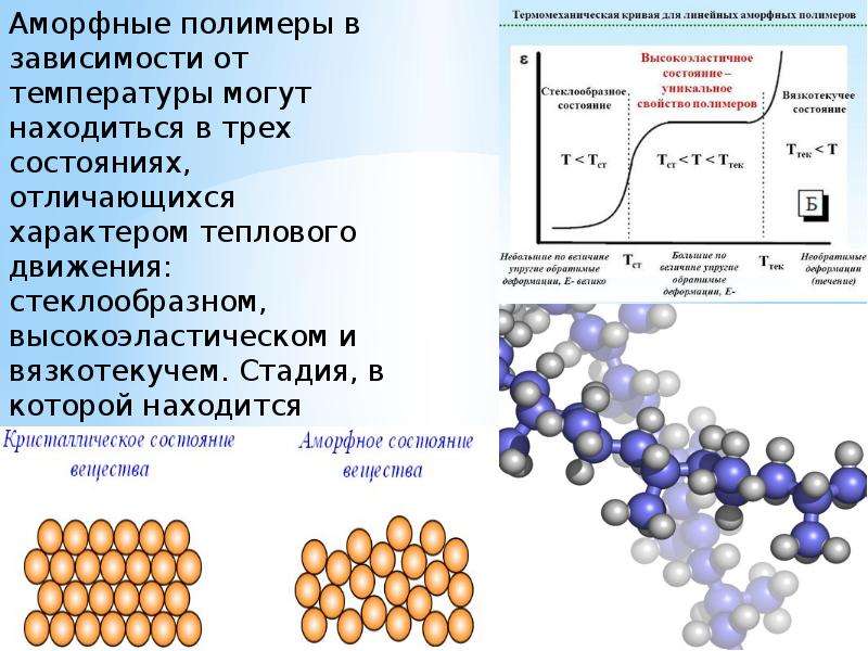 План характеристики полимера