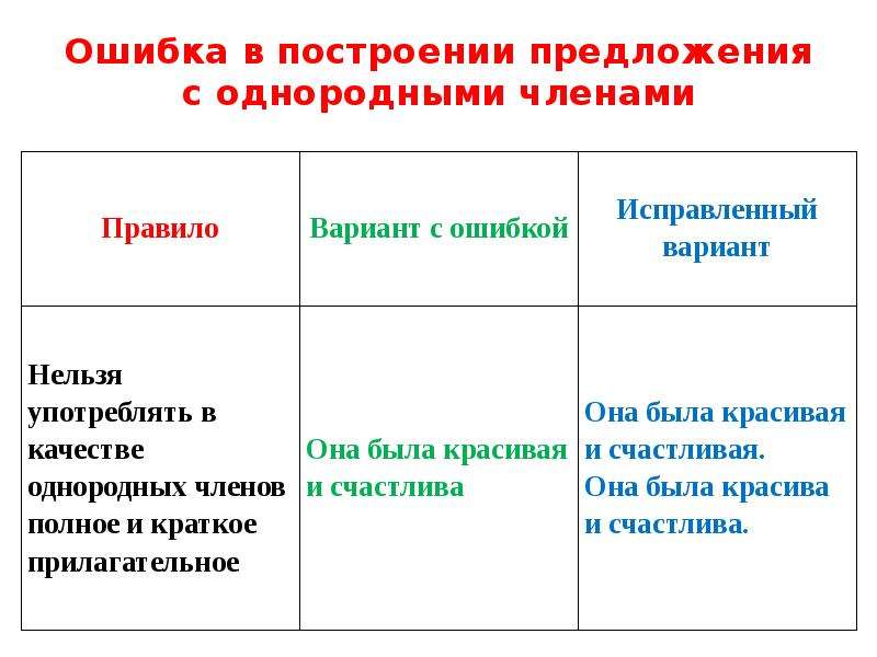 Нарушение построение предложения с однородными