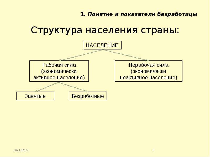 Кто из перечисленных является структурным безработным