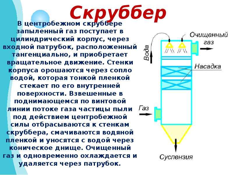 Воду и бензин можно разделить фильтрованием