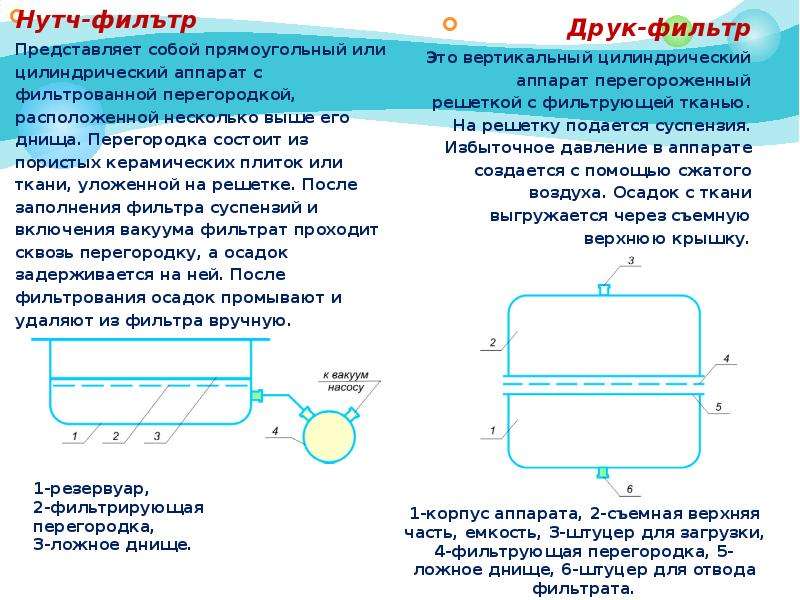 Нутч фильтр схема