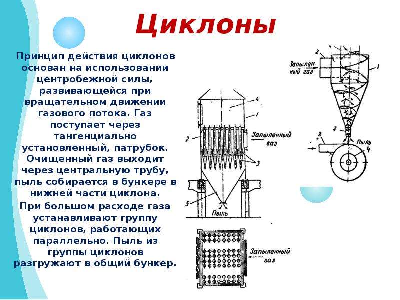 Принципы фильтрования