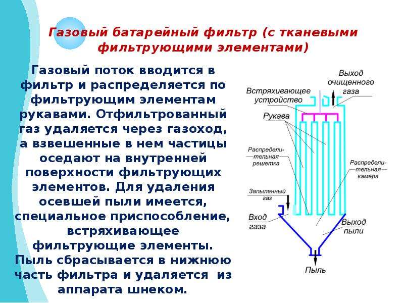 Фильтрование это процесс