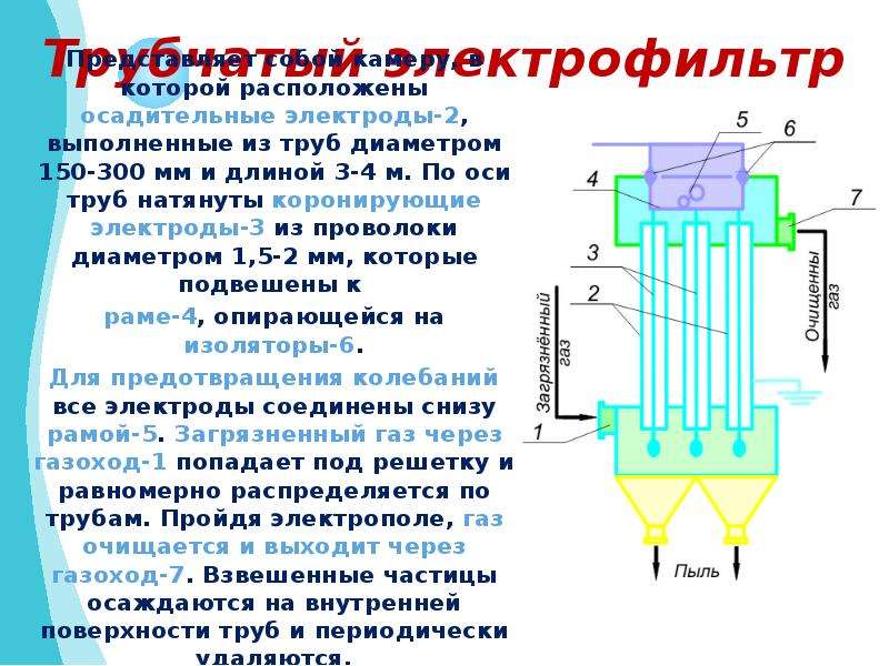 Характеристика фильтрования