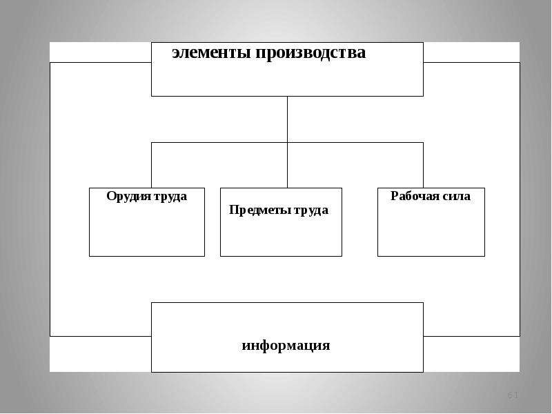 Организация произвела