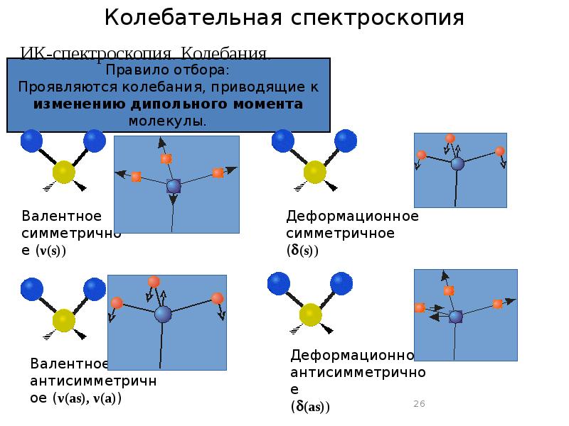 Ик спектроскопия презентация