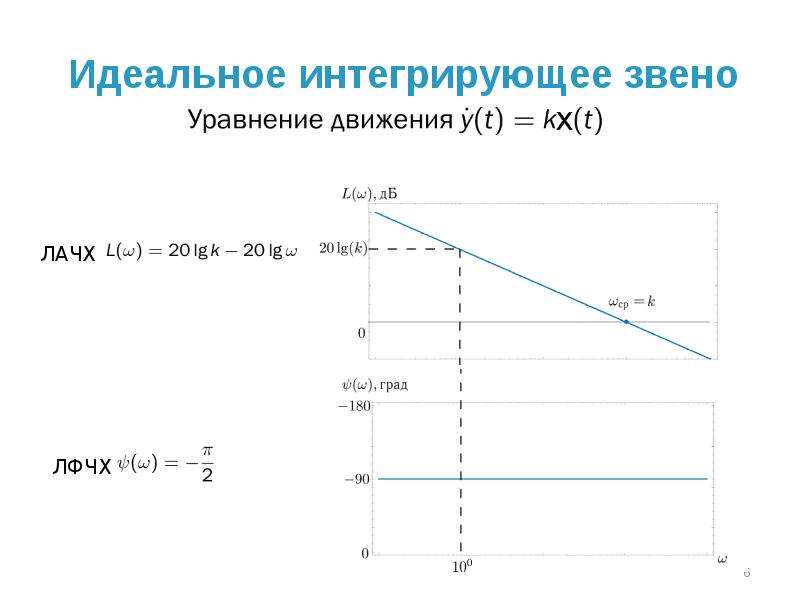 Интегрирующее звено схема