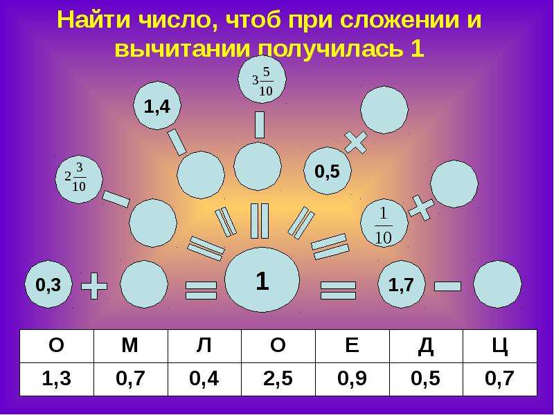 1 6 5 12 найти число. Дроби онлайн. Способы скорочтения дробей. Получилось число 12. Как соединить парные числа чтоб не.