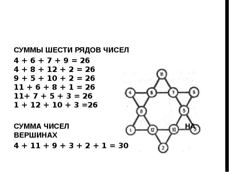 Шесть рядов. Кросс суммы. Магический ряд чисел. Сумма шести. Магический квадрат 6 на 6.