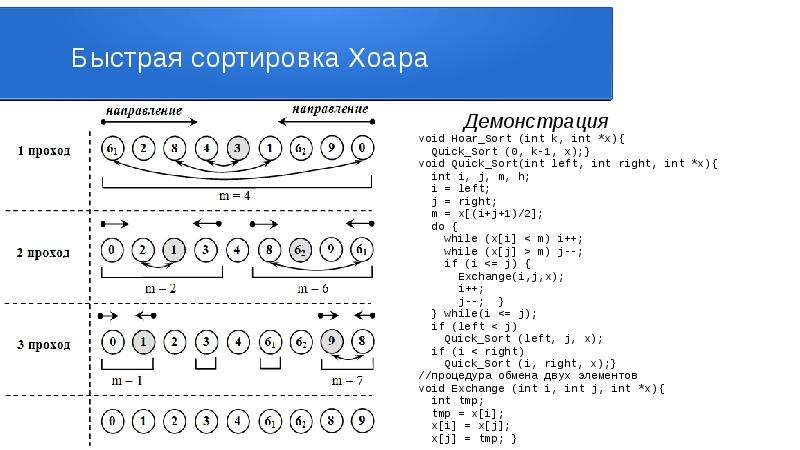 Быстрая сортировка хоара презентация