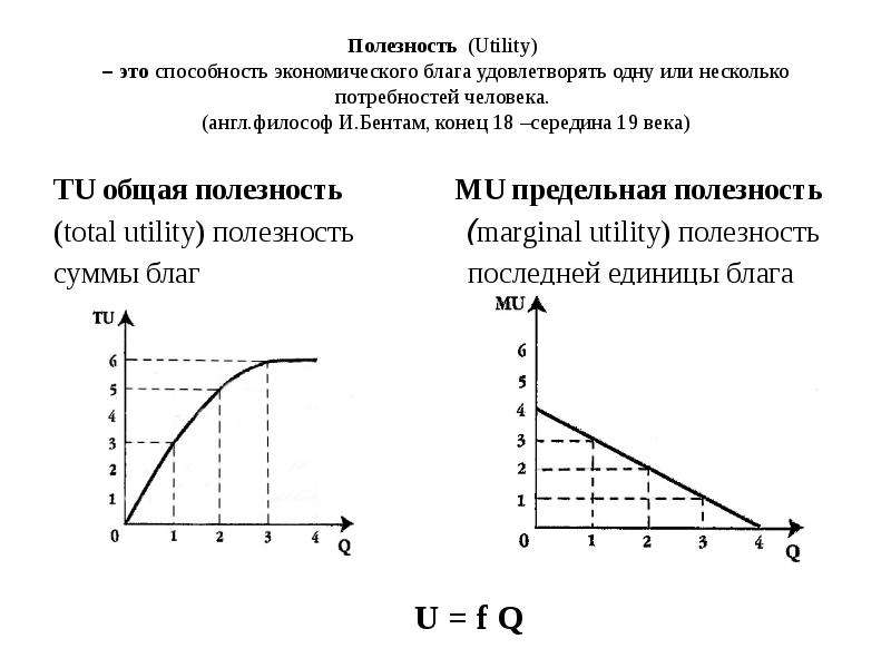 Что необходимо знать для определения полезности проекта