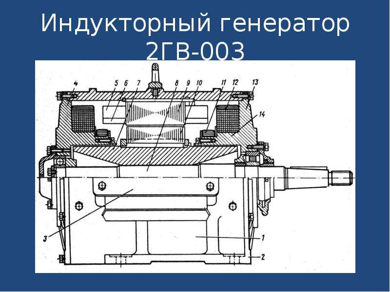 Индукторный генератор 2ГВ-003