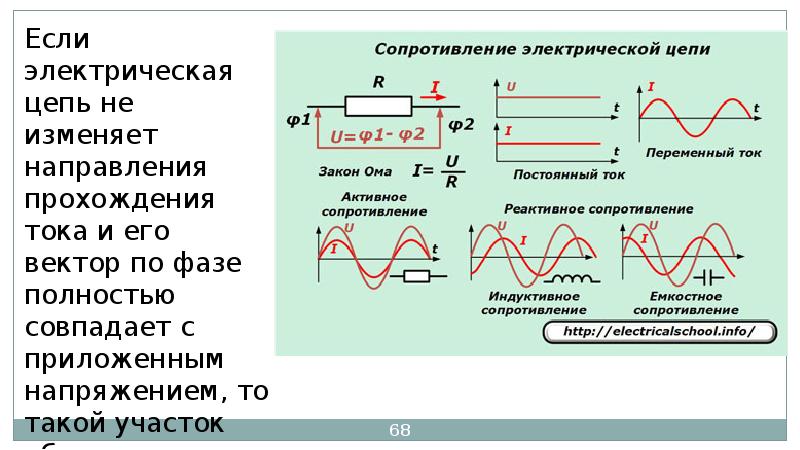 Цепь с индуктивным сопротивлением. Схема постоянного тока и переменного. Источник переменного тока сделать. Напряжение переменного тока схема синусоида. Как из постоянного тока сделать переменный.