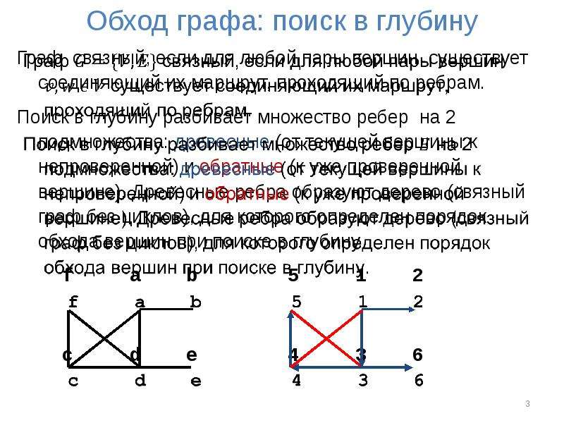 Поиск графов. Обход ориентированного графа в глубину. Обход графа в глубину пример. Алгоритм обхода графа в глубину. Графы обход в глубину и ширину.