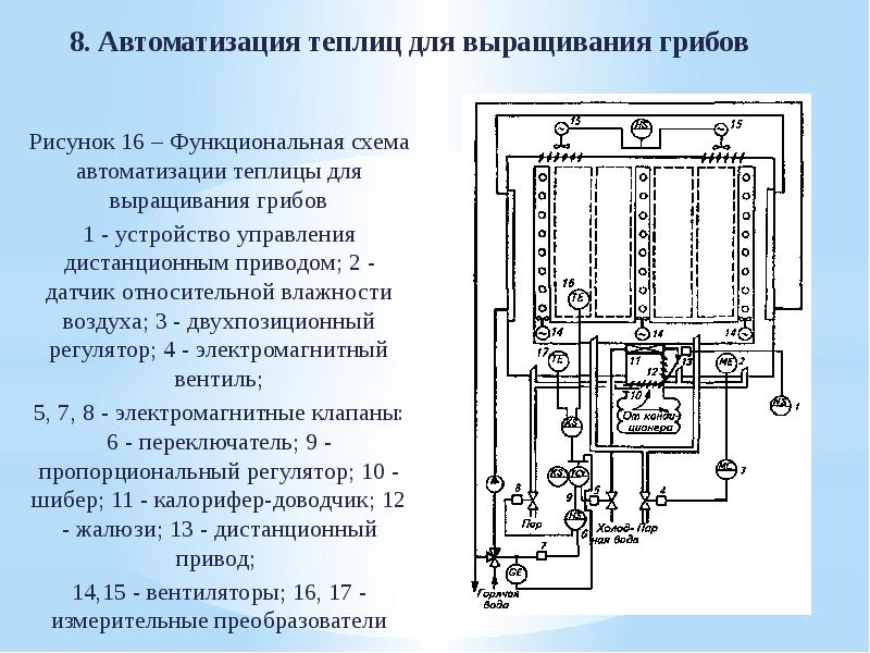 Функциональная схема теплицы