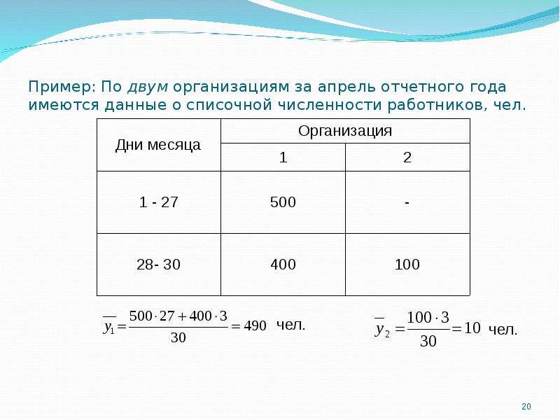 Существуют данные. Имеются данные о числе сотрудников. Имеется данные о численности работников организации за год. Имеются следующие данные по организации за отчетный год:. Имеются данные отчетного года по двум предприятиям.