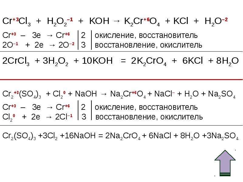 В уравнении реакции схема которой cr o2 cr2o3