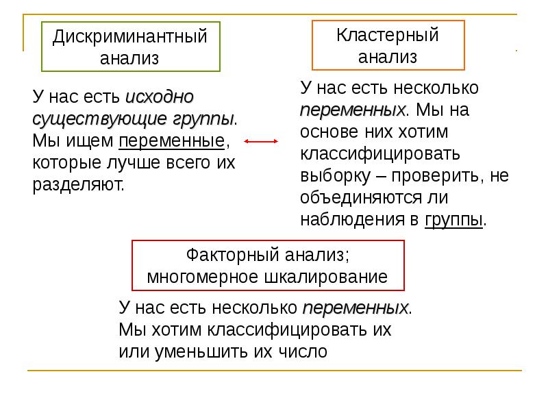 Кластерный анализ презентация