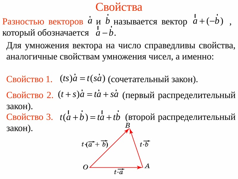 Умножение вектора на число 9 класс презентация мерзляк