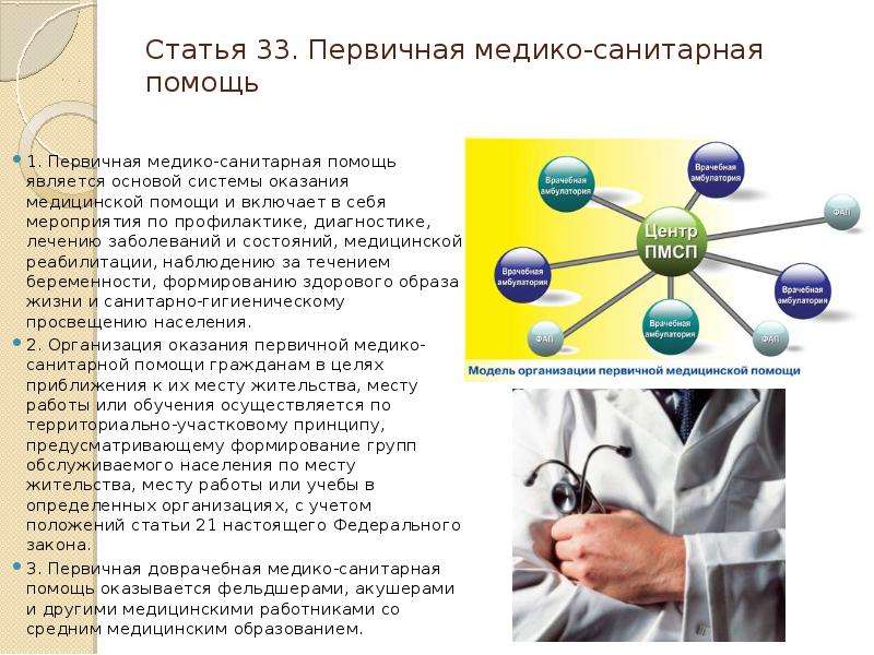 Организация стационарной помощи населению современные проблемы презентация