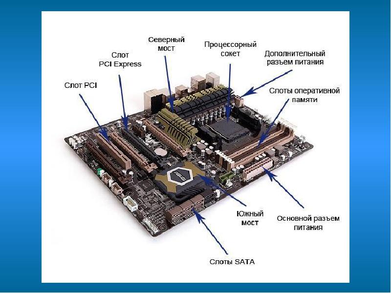 Картинка материнская плата компьютера