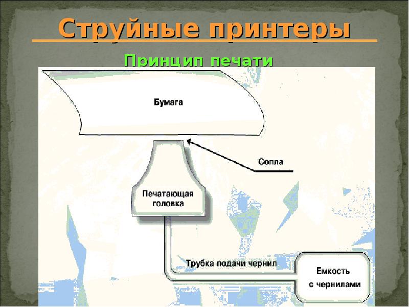 Способы формирования изображения при использовании принтеров различных типов