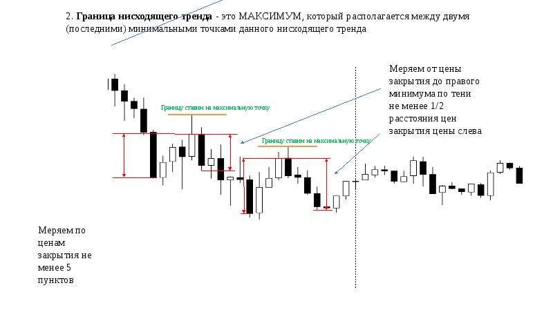 Схемы торговли на бирже