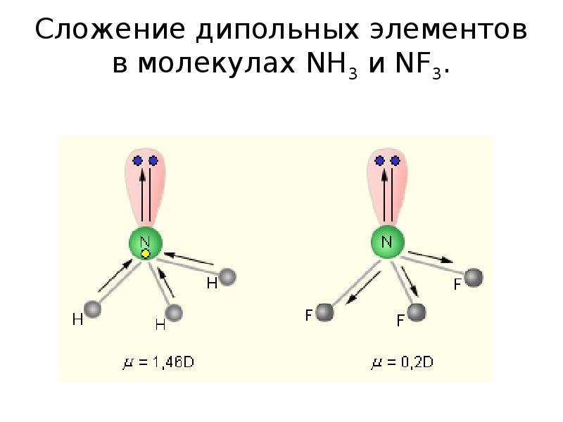 Схема образования молекул nh3. Nh3 полярность молекулы. Молекула nf3 гибридизация. Nf3 строение. Структура nf3.