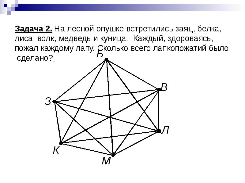 Задачи приводящие к графам