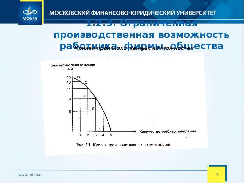 Производственные возможности экономики