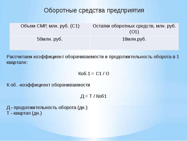 Анализ эффективности предприятия презентация