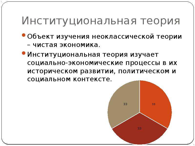 Экономика исследовательская