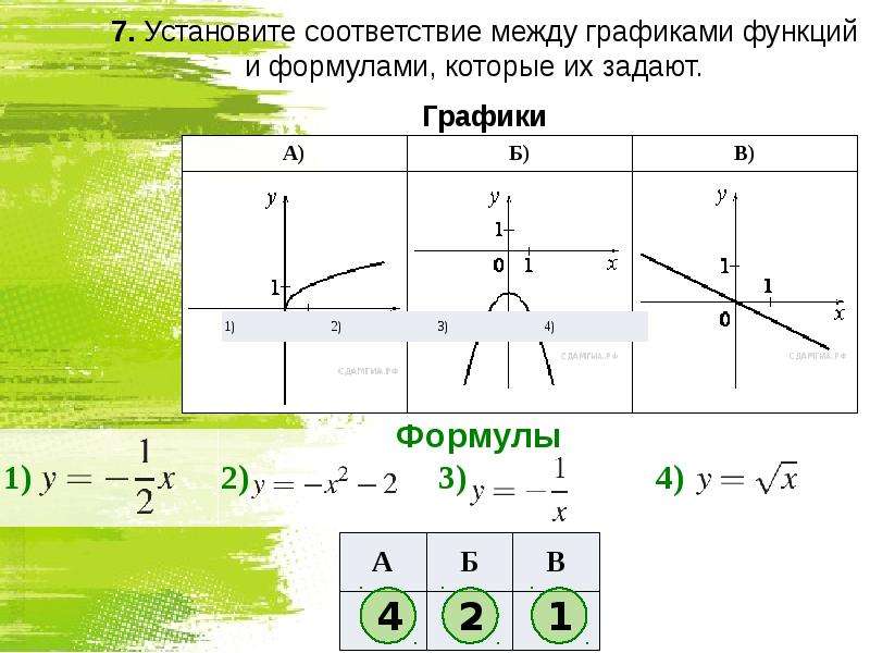 Соответствие графиков функций. Установите соответствие между графиками функций. Соответствие между графиками функций и формулами. Установите соответствие между графиками функций и формулами. Установите соответствие между графиками функций и формулами которые.