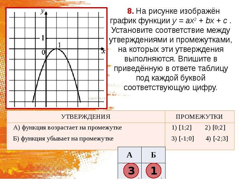 График функции ax b x c. На рисунке изображен график функции. На изображен график функции y ax2+BX+C. На рисунке изображен график функции ax2+BX+C. На рисунке изображён график функции y -2ax2+BX+C.