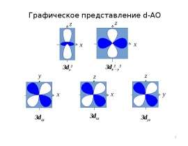 Двухэлектронные реакции окислительного присоединения. (Лекция 17)
