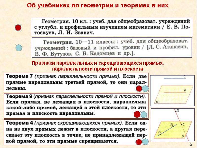 Параллельность прямой и плоскости 10. Признак параллельности прямой и плоскости теорема. Параллельность прямой и плоскости 10 класс теоремы. Признаки параллельности прямой и плоскости , прямых, плоскостей. Признак и свойства параллельной прямой и плоскости.