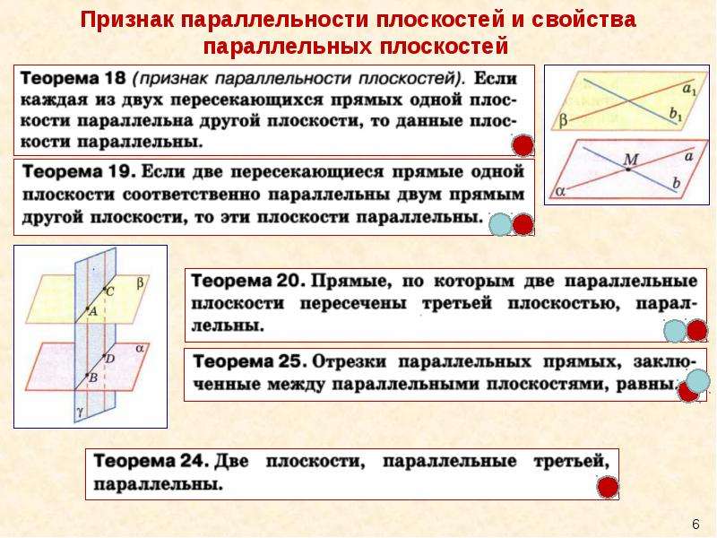 Параллельно т плоскостей. Теорема о параллельности плоскостей 10 класс. Признак параллельности двух плоскостей 10 класс. Признак параллельности плоскости и плоскости. Теорема параллельных плоскостей 10 класс.