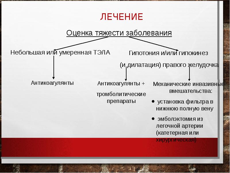 Тромбоэмболия легочной артерии презентация патофизиология