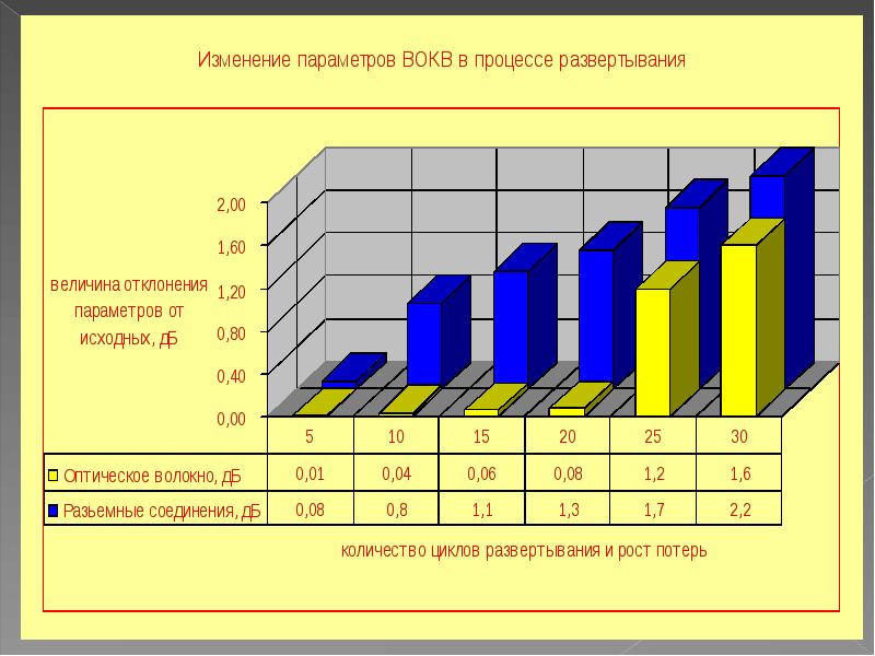 Потеря роста. ВОКВ. ВОКВУ.