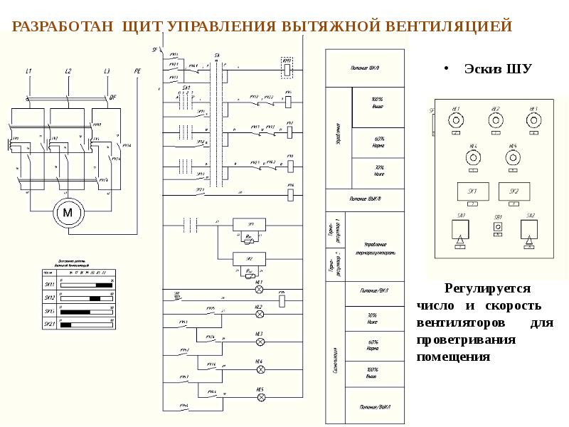 Схема шсау веза