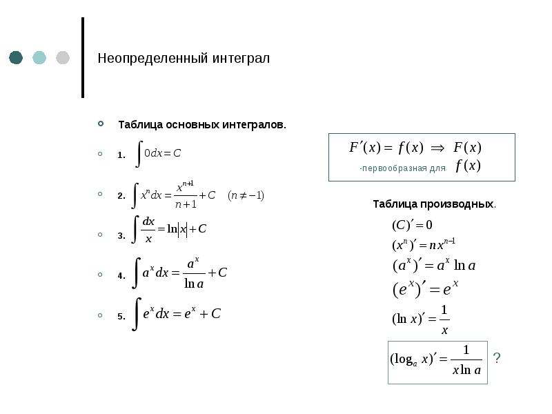 2 таблица интегралов